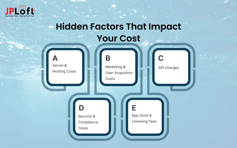 Hidden Factors That Impact Your Cost
